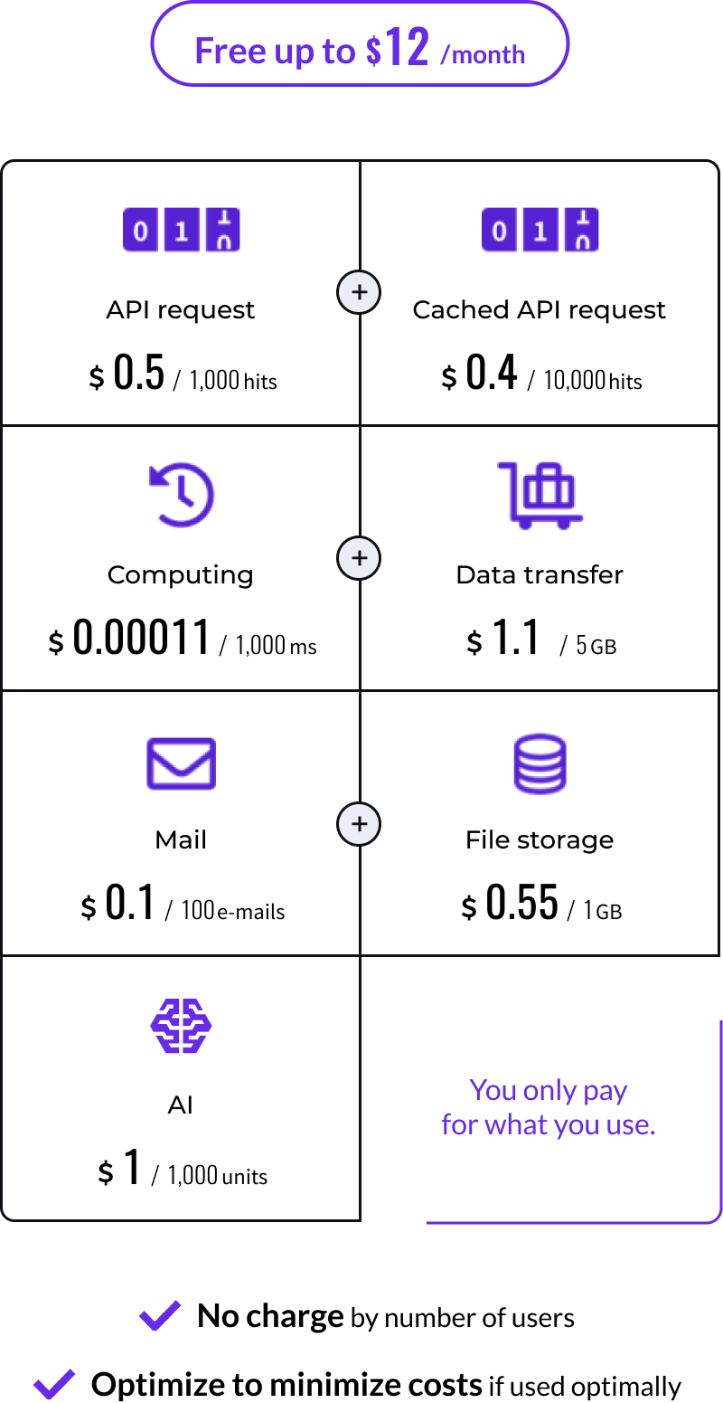 Fee Calculation Table